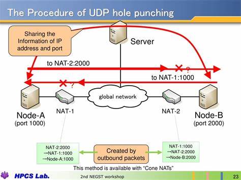 Improvements to UDP Hole Punching