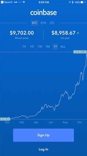 How to buy Bitcoin on your iPhone using Coinbase - 9to5Mac