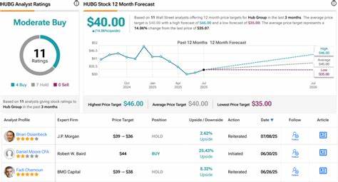 ‘Hot Picks in Transportation and Logistics’: Baird Picks 2 Stocks Positioned to Outperform