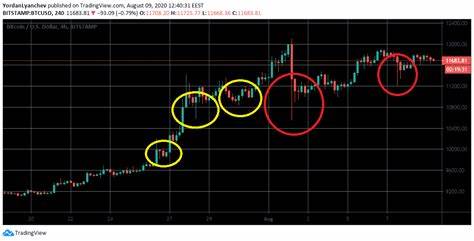 Crypto Prices Are Way Down. Is It Time to Buy the Dip? - Unchained