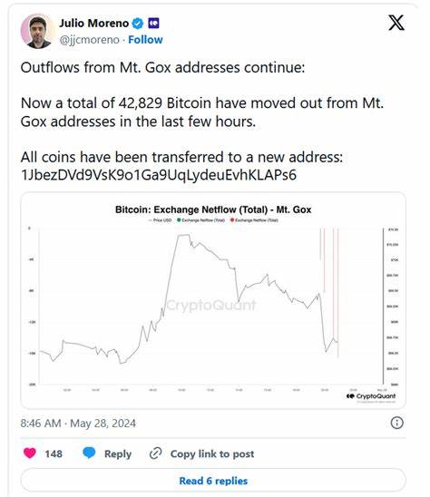 Mt.Gox moves $7B Bitcoin as part of repayment plans, sparking BTC price plunge - FXStreet