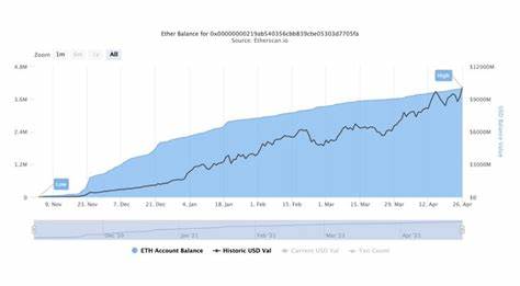 Ethereum Will Be Deflationary and Running on Proof-of-Stake by Year-End, says Market Analyst - Blockchain.News