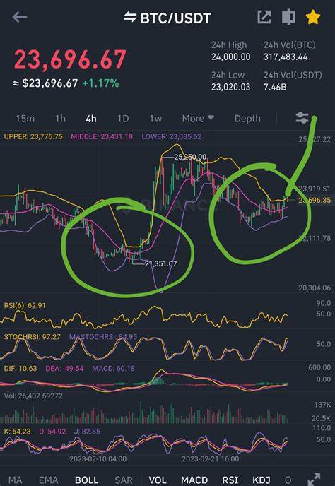 Strategy, Robinhood, Coinbase Sink To Multi-Month Lows As Bitcoin Dives – But Only One Sees Bearish Retail Sentiment - NewsBreak