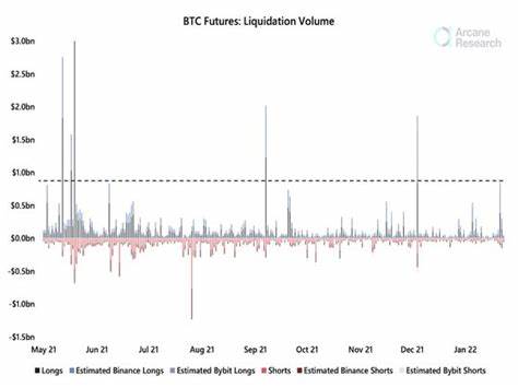 Market Wrap: Bitcoin Little Changed as Analysts Remain Skeptical - CoinDesk