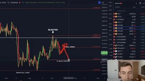 Here’s a Price Target for Bitcoin’s Bull Market, According to Analyst Jason Pizzino - The Daily Hodl