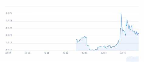 Covalent X Token Price: CXT Live Price Chart, Market Cap & News Today - CoinGecko Buzz