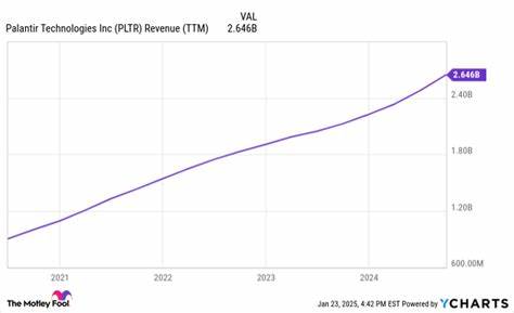 Up 498% in the Past Year, Is It Too Late to Buy Palantir Stock?