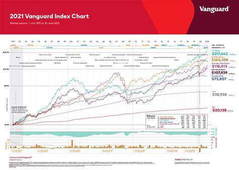 1 Supercharged Vanguard Index Fund to Buy Before It Soars 174%, According to a Wall Street Analyst - The Motley Fool