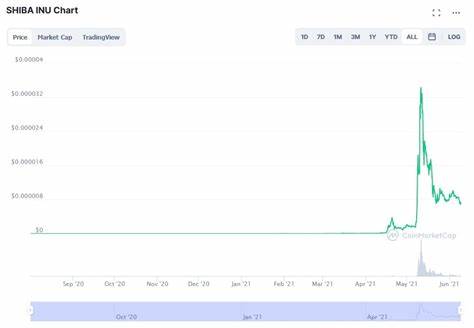 Shiba Inu Shib Price USD