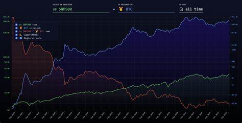 Willy Woo: Bitcoin (BTC) Outperforms All World Assets 3 out of 4 Years: Here's How - BeInCrypto