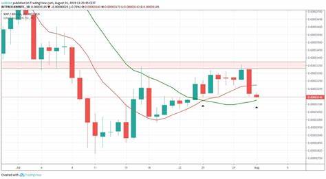 XRP Price Rejected at Golden Ratio: What’s Next? - BeInCrypto