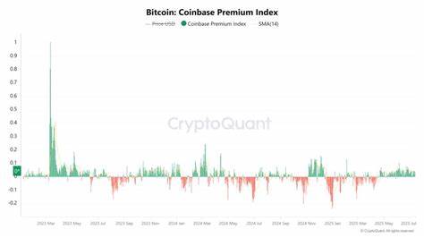  Bitcoin charts, market cycle history hint at 15% short-term push to $138K 