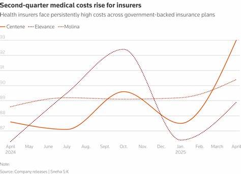 Centene posts loss but promises profitability gains in 2026, shares rise