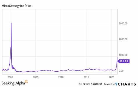Black Friday sees the cryptocurrency market continue to plummet. Will MicroStrategy, the largest holder of Bitcoin, face issues? - ChainCatcher
