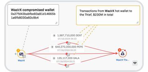WazirX Tells Creditors Accept New Scheme or Wait Until 2030 for Refunds From $230M Hack - CoinDesk