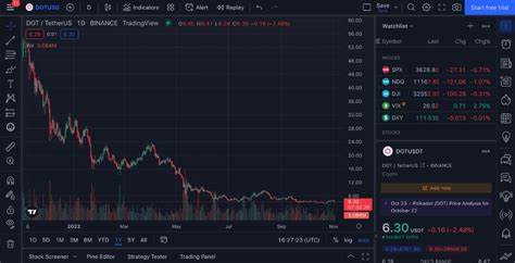 Polkadot Price Prediction 2024 – 2025 – 2030 | DOT Price Forecast - Captain Altcoin