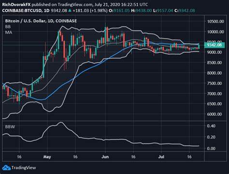 Bitcoin Price Outlook – Bitcoin Continues to See Pressures in Profit Taking - FX Empire