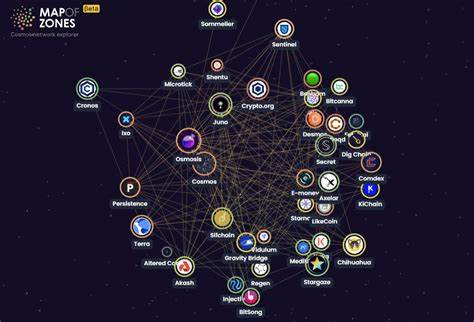 What is Cosmos and how does it work? A beginner's guide to ATOM - The Block