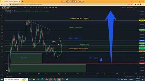 Bitcoin Suddenly Reclaims $64K. Are Bulls in Control?: Guest Post by U_Today - CoinMarketCap