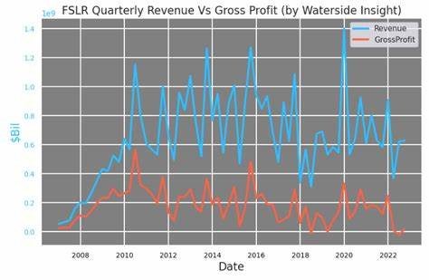 First Solar: Big Growth Story Amid Political Uncertainty