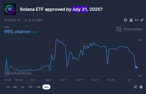 Solana Price Analysis: SEC Approval odds hit 88% ahead of SOL ETF Futures