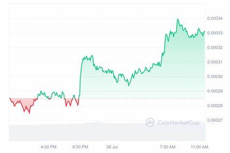 SATS, Aave, Monero, and ORDI soar over 10% after Bitcoin jumps 4% - crypto.news