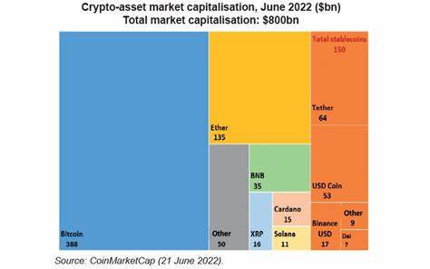 Crypto Boom Incoming: 6 Tokens Ready to Surge as Market Recovers - The Cryptonomist
