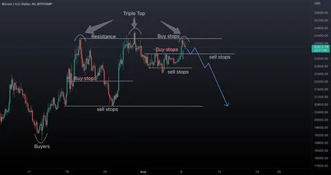 USDT Dominance Rejection Signals Bullish Momentum For Bitcoin And Altcoins - TronWeekly