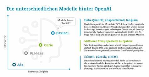 Weg von Non-Profit: OpenAI plant Umstrukturierung