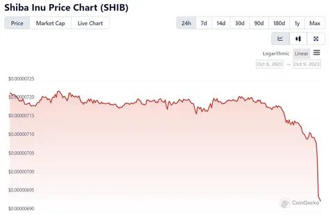 Shiba Saga Price: SHIA Live Price Chart, Market Cap & News Today - CoinGecko Buzz