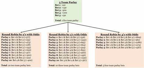 Round robin bet explainer