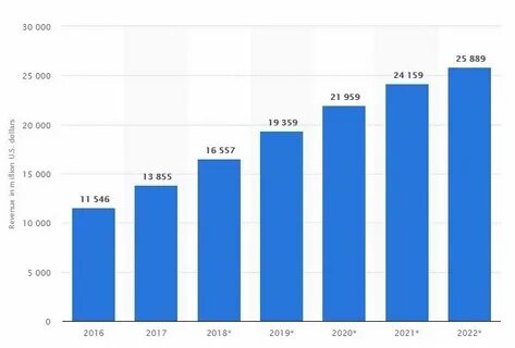 Mean transaction fee of Dogecoin from January 2014 to October 25, 2021 - Statista