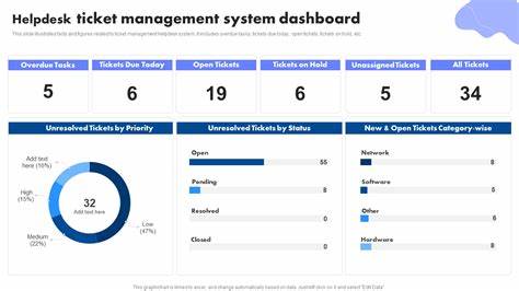 Ticket management system for IT professionals