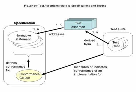 Concise Test Assertions with Be