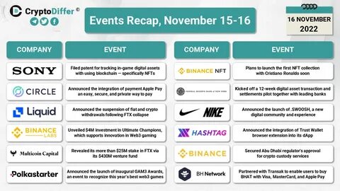 Binance launches docuseries taking viewers inside its defining crypto event