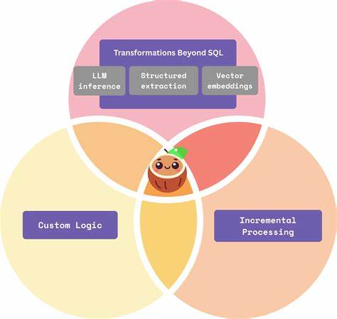 Cocoindex: Data Transformation for AI