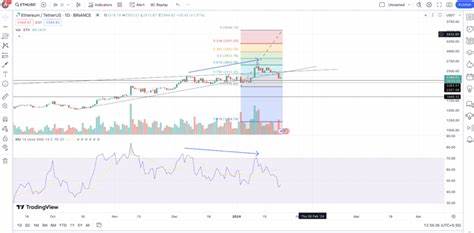 Ethereum [ETH] price prediction is bearish in the short-term: Here’s why