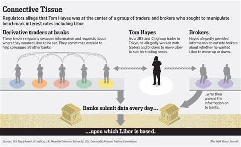 How Five Wall Street Investors Will Trade Falling Interest Rates - The Wall Street Journal