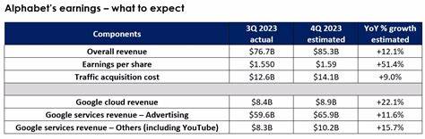 Here's What to Expect From Alphabet's Next Earnings Report