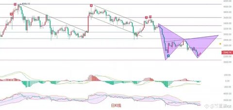币圈院士(@Square-Creator-4bc101227)'s insights - Binance