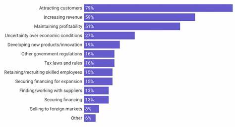 UK SMEs face challenges from US tariffs and trade volatility: BFS study