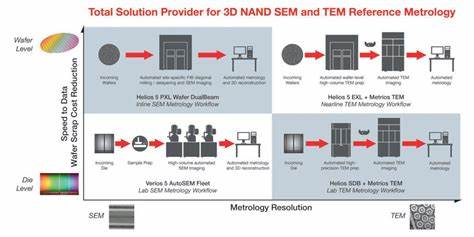 3D NAND: The Most Scalable Semiconductor [video]