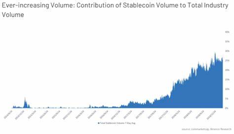 10 Low Volatility Cryptocurrencies for Stable Portfolios - Block Telegraph