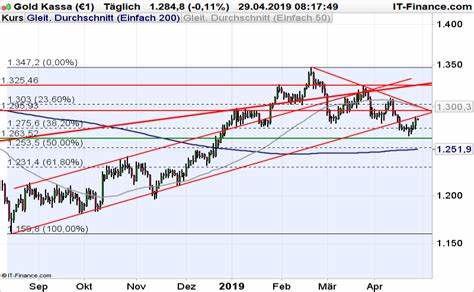 Gold – der nächste große Gewinner? Warum Analysten diese Aktie im Blick haben