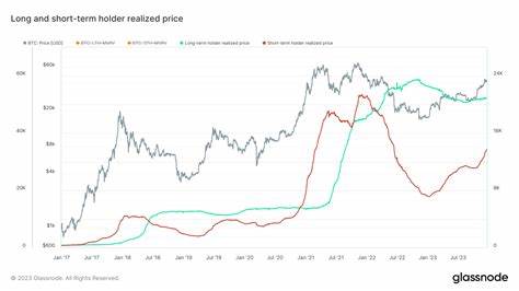 Bitcoin Market Realized Price Hints at Long-Term Holders Taking Profits