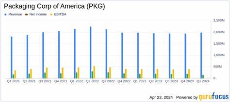 Packaging Corporation of America's Quarterly Earnings Preview: What You Need to Know