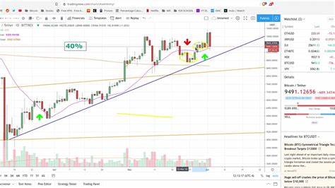 Bitcoin Pumps, Then Dumps Below $54K as Jobs Report Spurs Crypto Volatility - CoinDesk