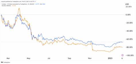Better Cryptocurrency to Buy With $1,000: Solana vs. Cardano - Nasdaq