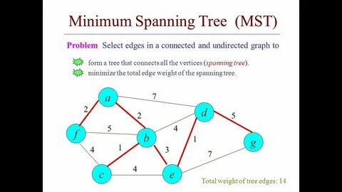 Figure 5: Minimum spanning tree of cross correlations of the... - ResearchGate