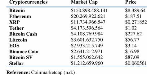 Top 10 Cryptocurrencies by Market Capitalization
